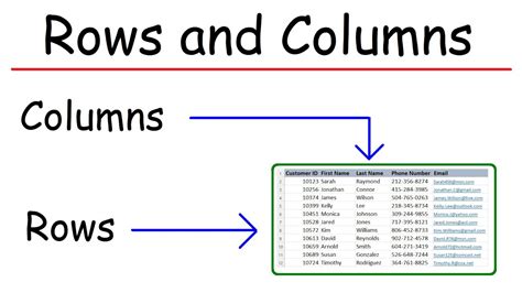 row column分別|Row vs Column in Microsoft Excel: Key Differences